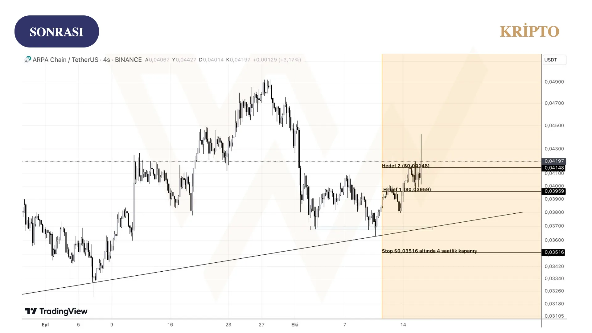 arpa coin sonrası